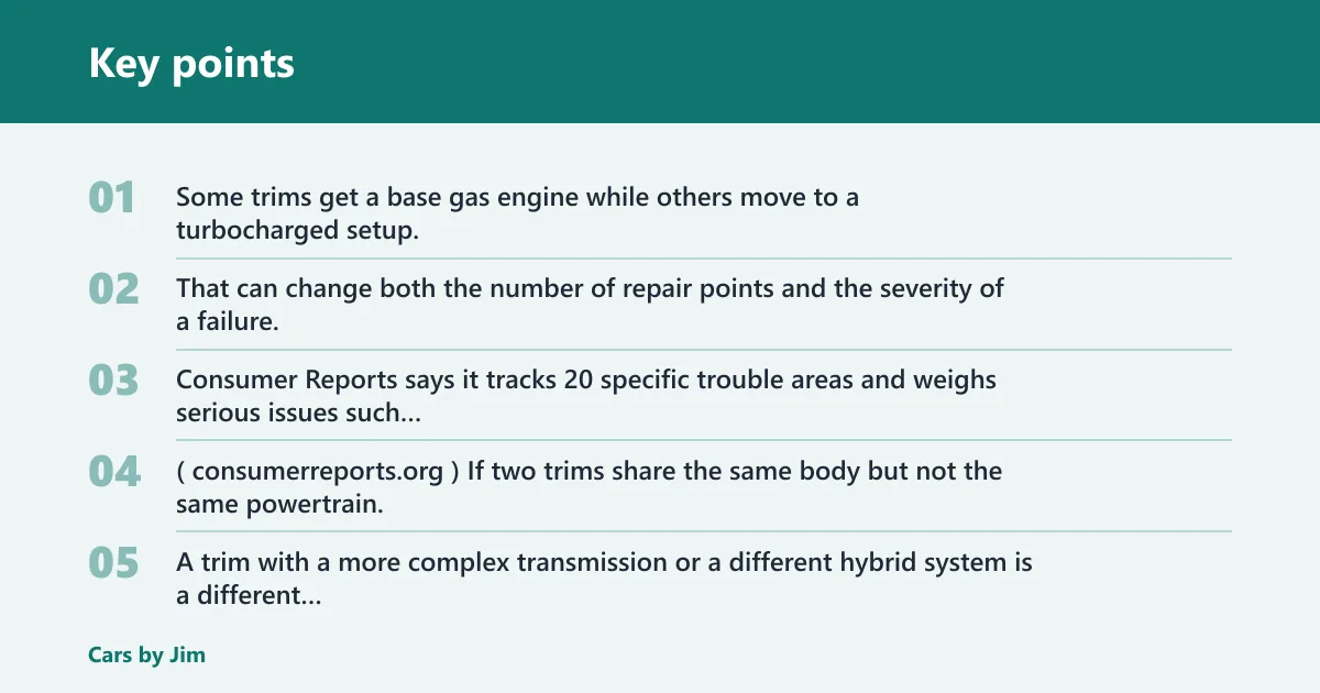 Key points: How trim changes reliability on the same model