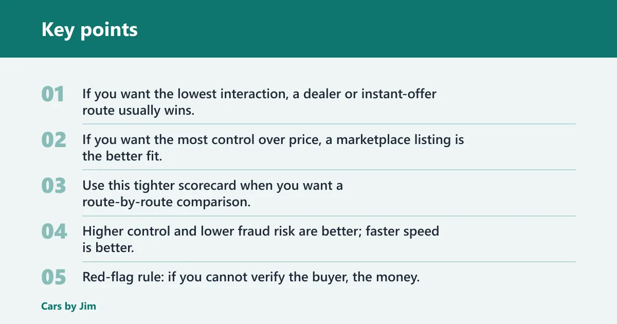 Key points: Safe car sale matrix
